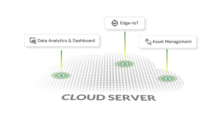 Cloud Architecture